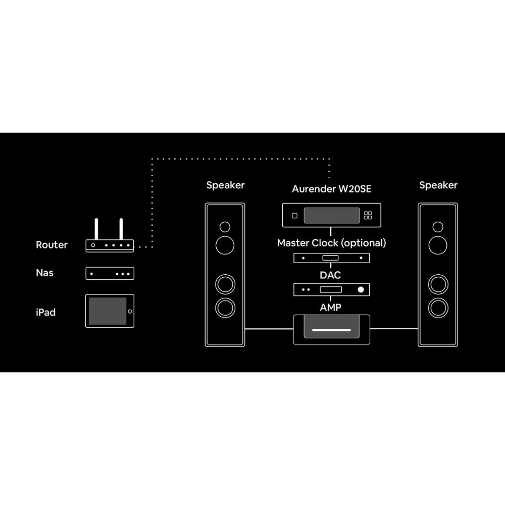 Aurender W20SE Network Transport