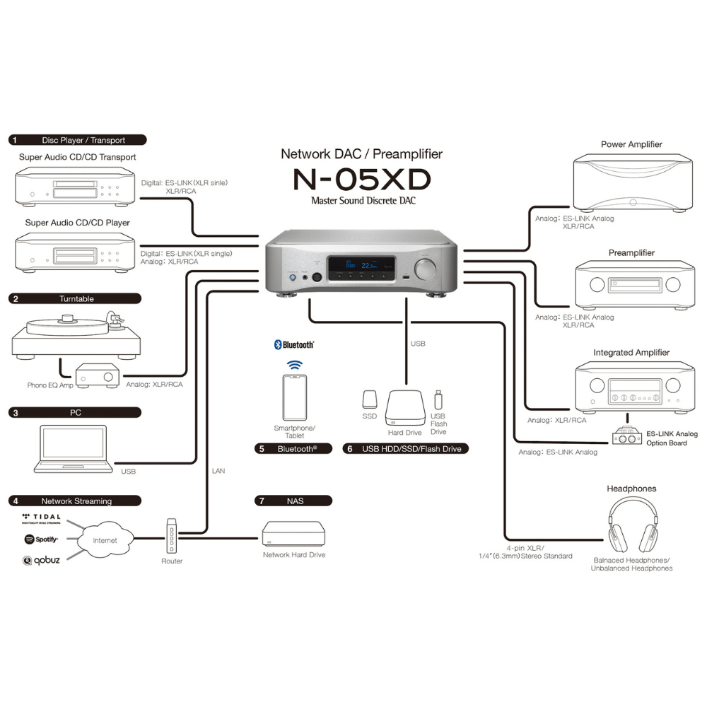 Esoteric N-05XD Network Player - DAC - Pre Amplifikatör