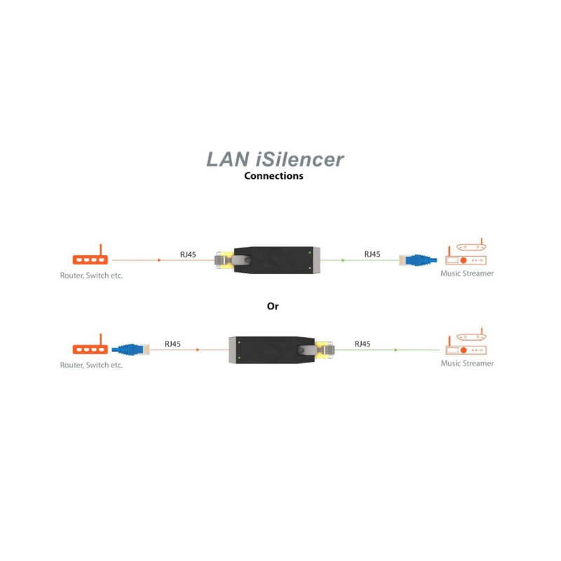 iFi Audio Lan iSilencer