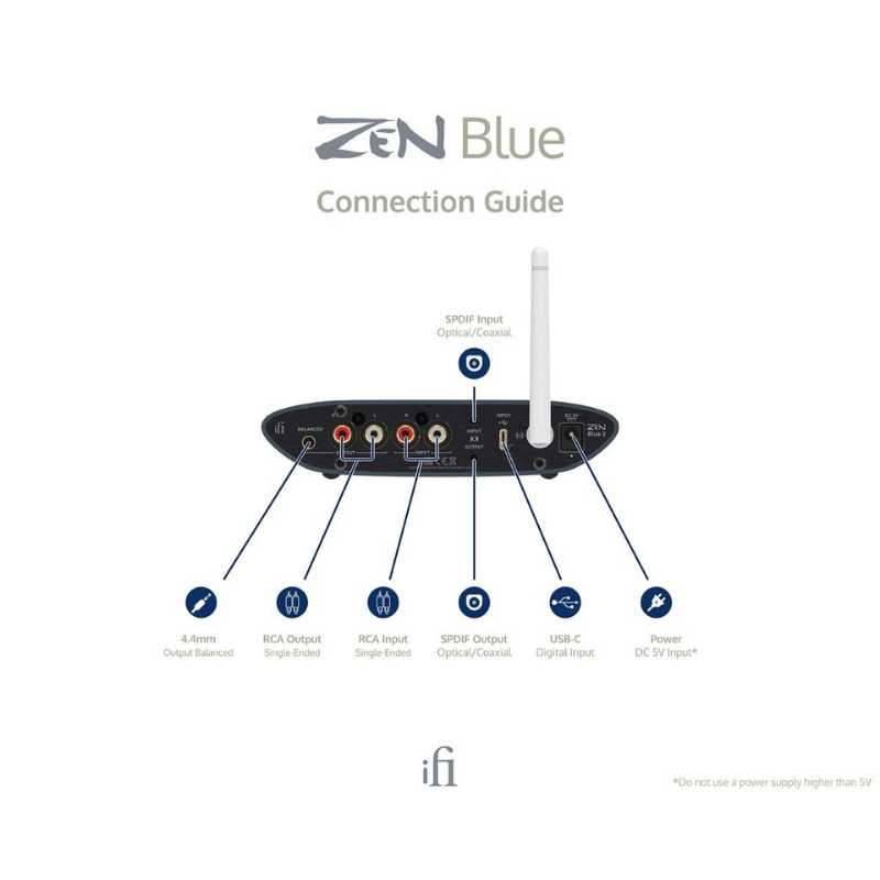 iFi Audio Zen Blue 3 DAC