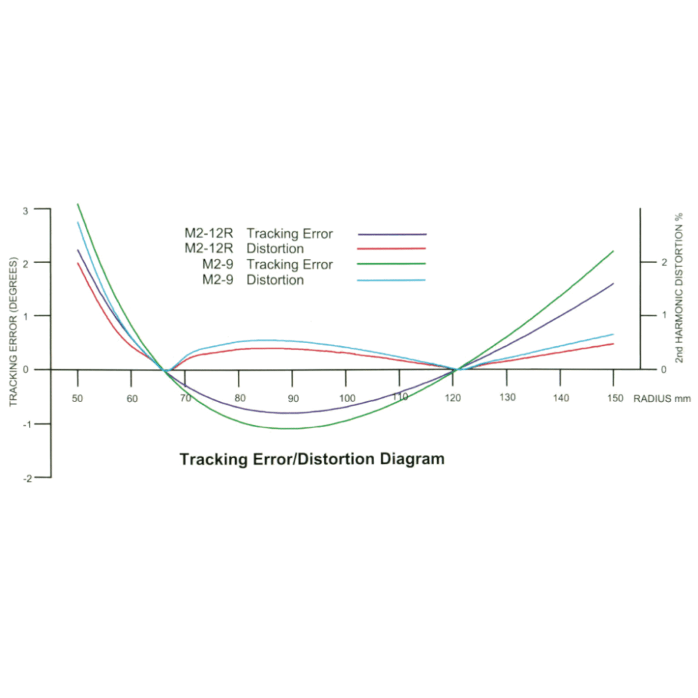 SME Series M2-9R 9 İnç Pikap Kolu