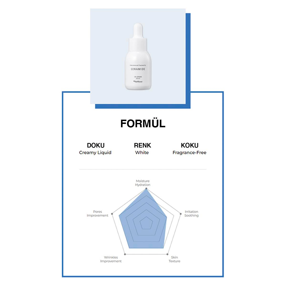 BELLFLOWER 1% CERAMIDE SERUM / %1 SERAMİD SERUM 30ML