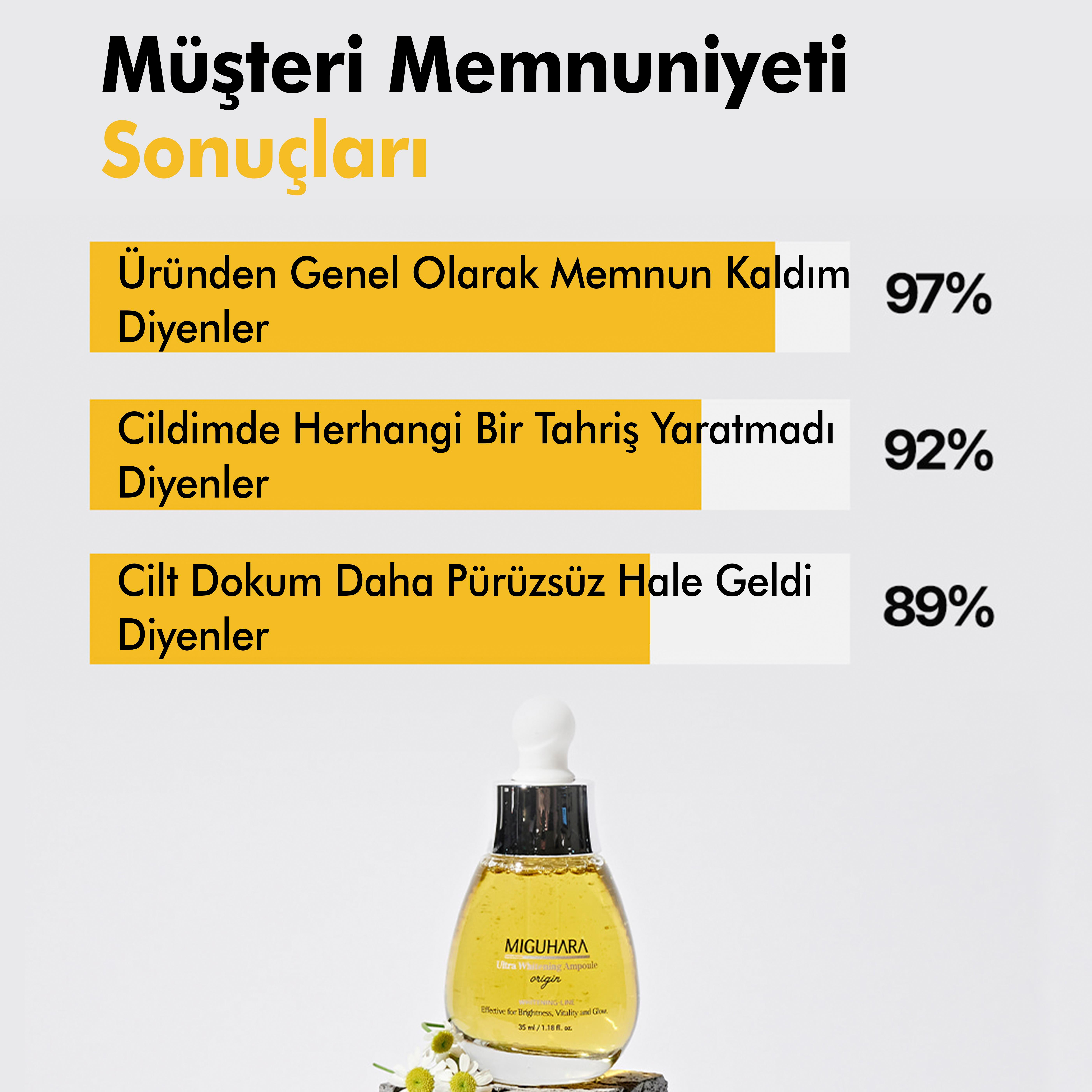 Miguhara %4 Niacinamide Ve 5 Çeşit Peptit İçeren Leke Karşıtı Ultra Cilt Beyazlatıcı Origin Ampul Serum - 35ml