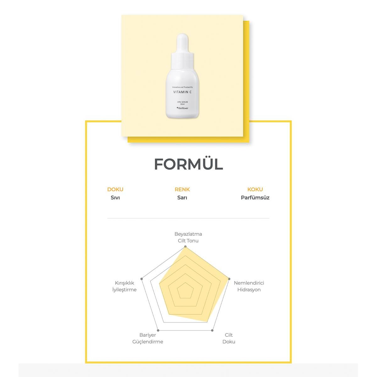 VİTAMİN C 20% SERUM