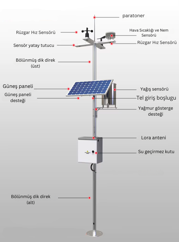 Gsm Kontrollü Meteoroloji İstasyonu