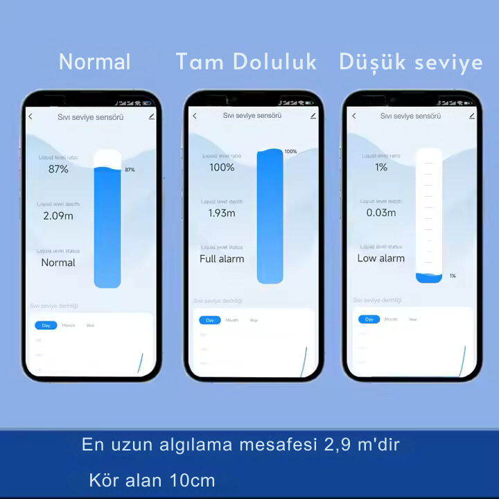 TLC 2206 Akıllı Sıvı Seviye Dedektörü