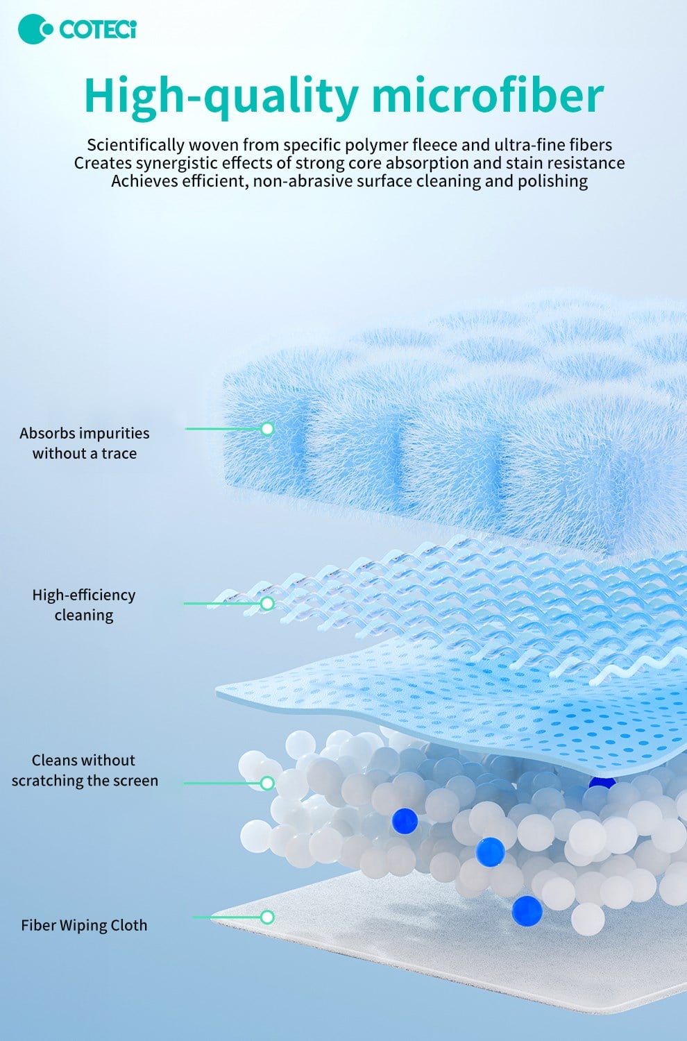 COTECi COTECi Ekran, Lens ve Gözlük İçin Mikrofiber Parlatma Bezi Seti
