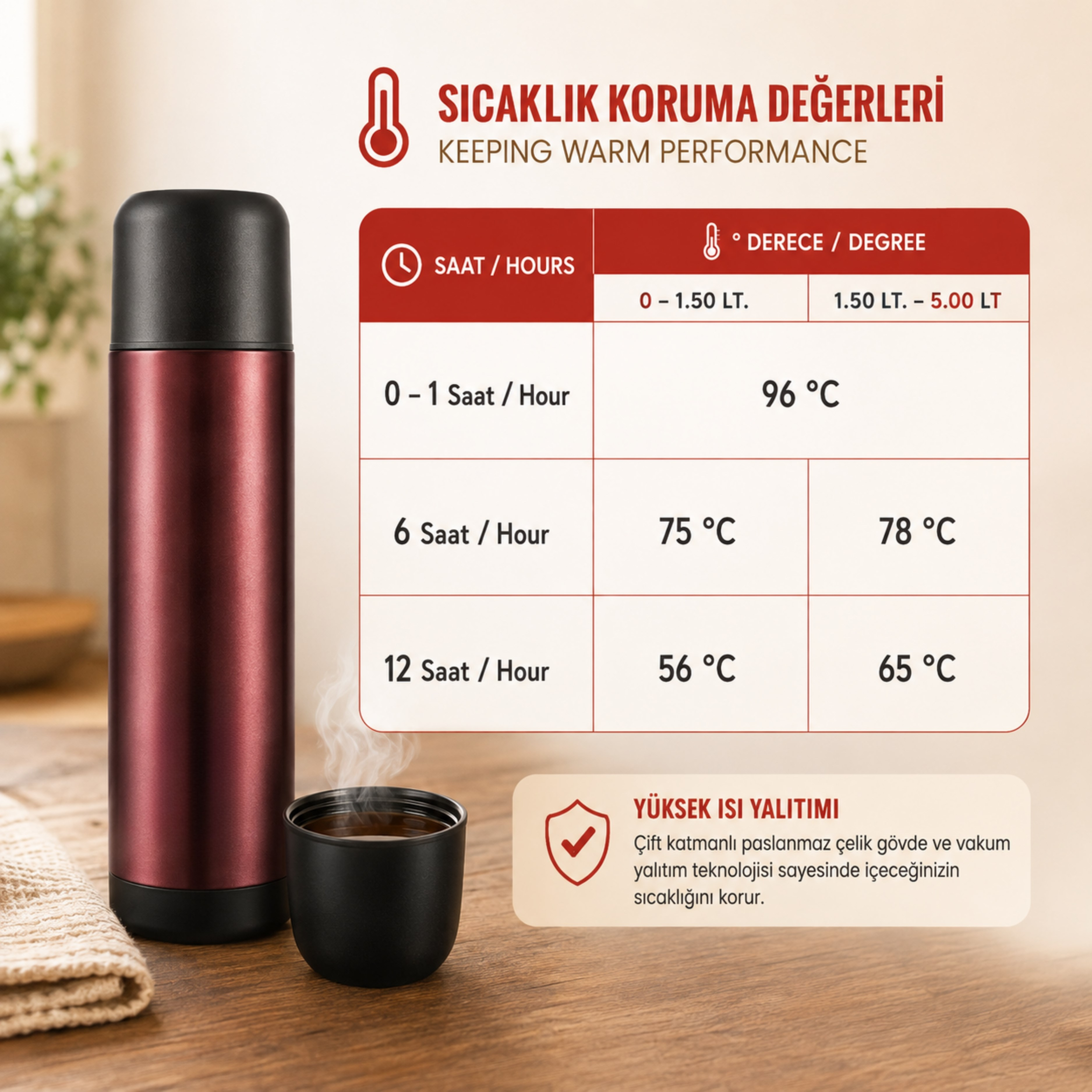 Vakumlu Termos Sıcak ve Soğuk İçecek Termosu Isı Korumalı Bardak Kapaklı Basmalı İç Kapaklı Taşınabilir Termos