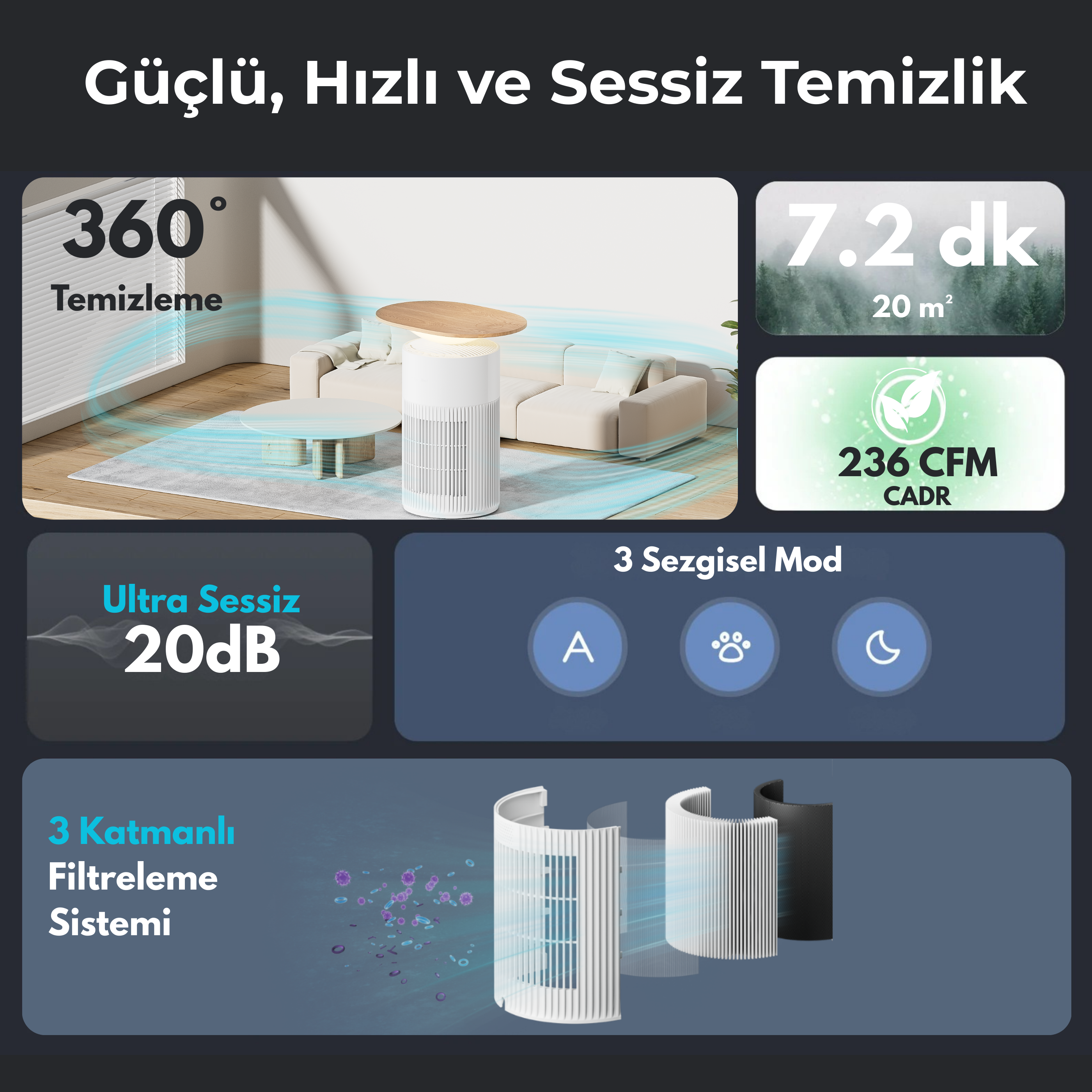 Akıllı Hava Temizleyici (Masa Tipi)