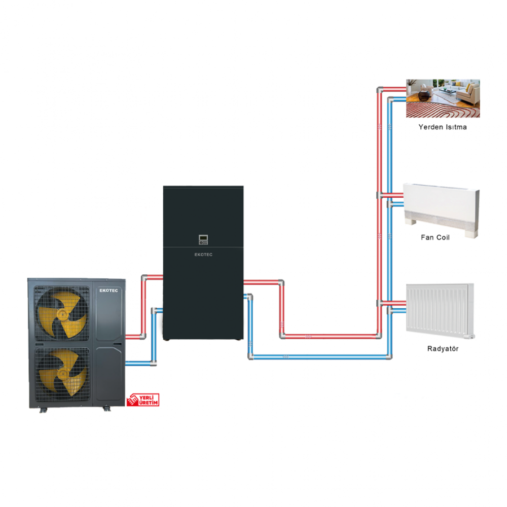 Ekotech 12kW Monoblock Dış Ünite + Hydrobox