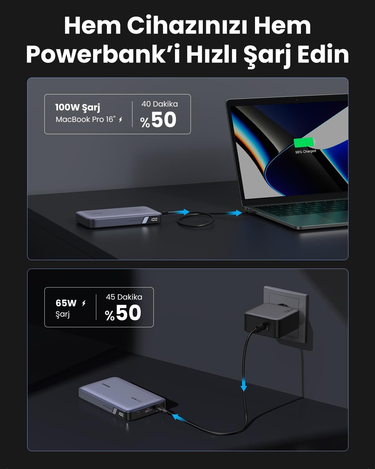 UGREEN 20.000 mAh 100W PD Hızlı Şarj Powerbank