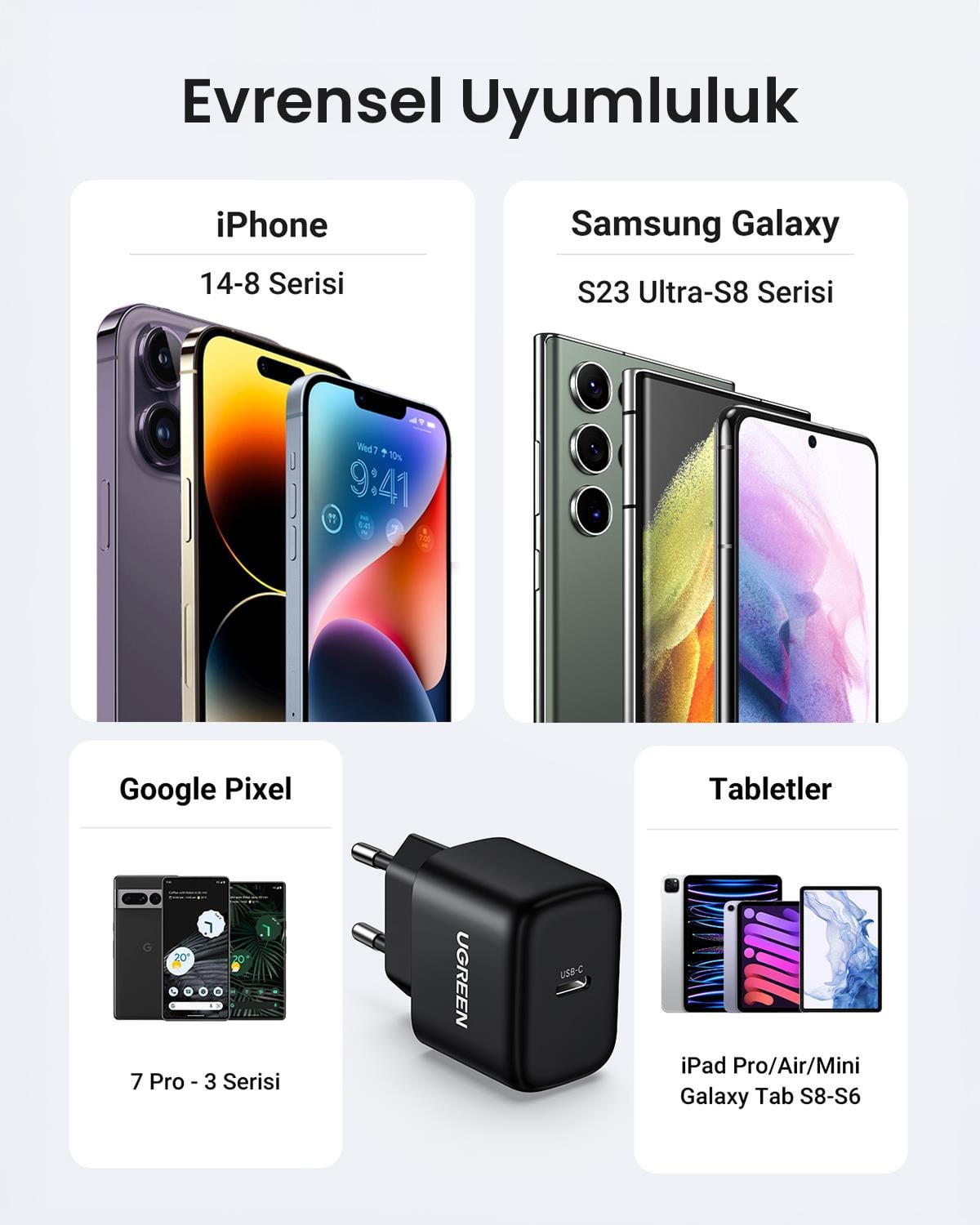 UGREEN 25W PD Hızlı Şarj Cihazı ve 2 Metre USB-C K