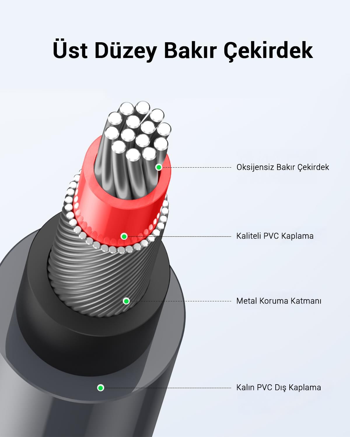 UGREEN 2RCA to 2RCA Ses Kablosu, 5 Metre, Antrasit, 10520