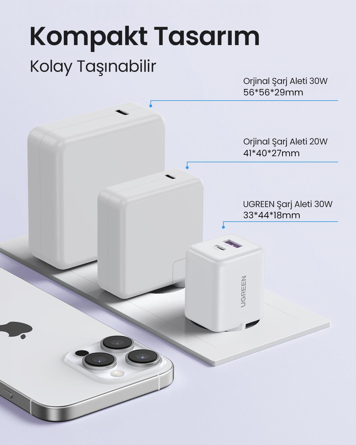 UGREEN 30W GaN Hızlı Şarj Cihazı 2 Portlu, 1xUSB-A
