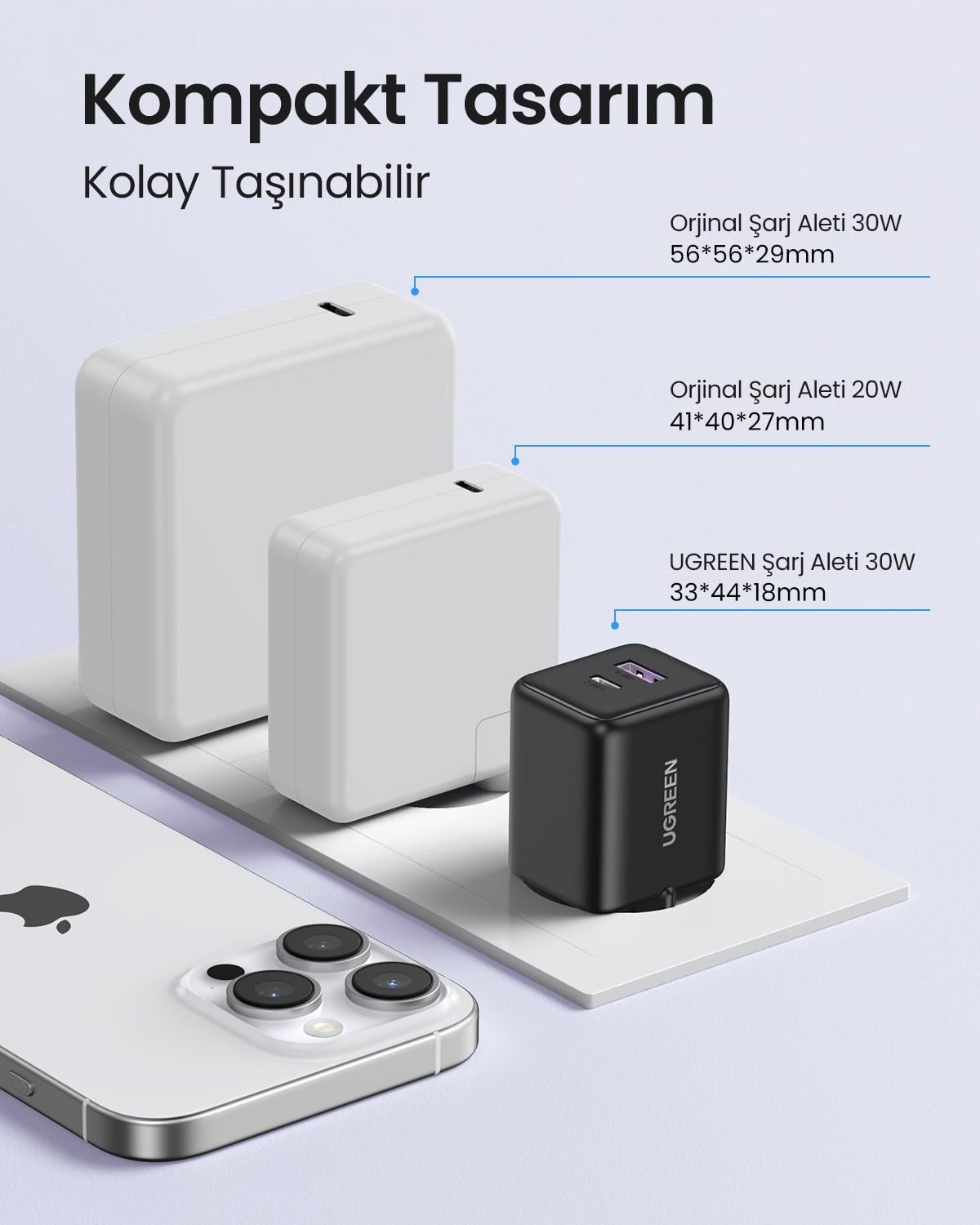 UGREEN 30W GaN Hızlı Şarj Cihazı 2 Portlu, 1xUSB-A