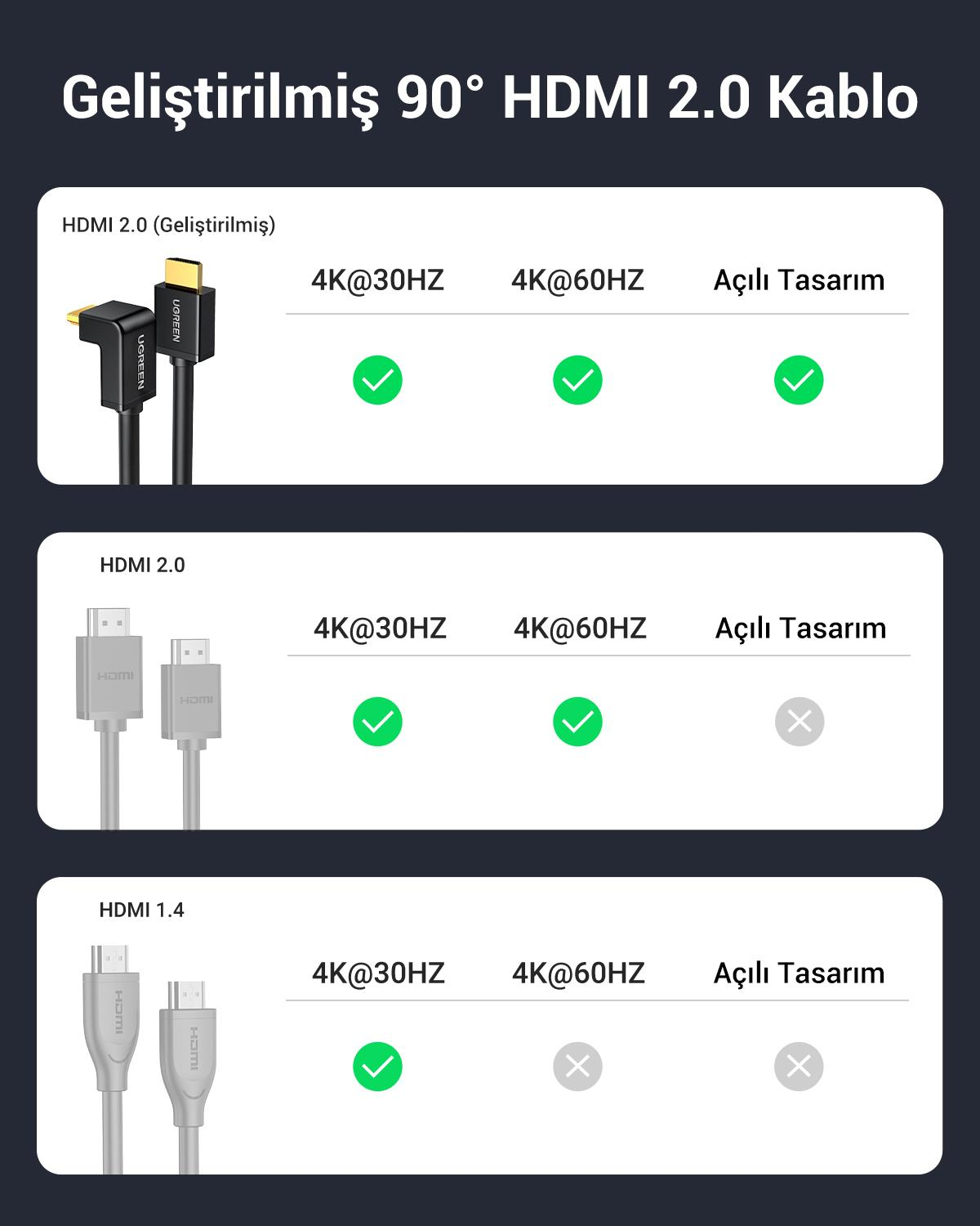 UGREEN HDMI 4K Cable Male to Male 90 Degree Black