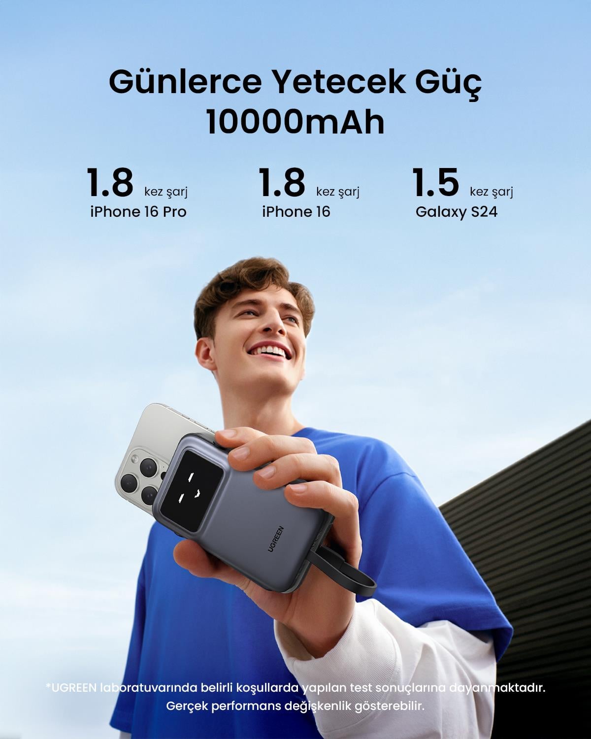 UGREEN Uno Dahili Kablolu 10.000 mAh 30W Powerbank