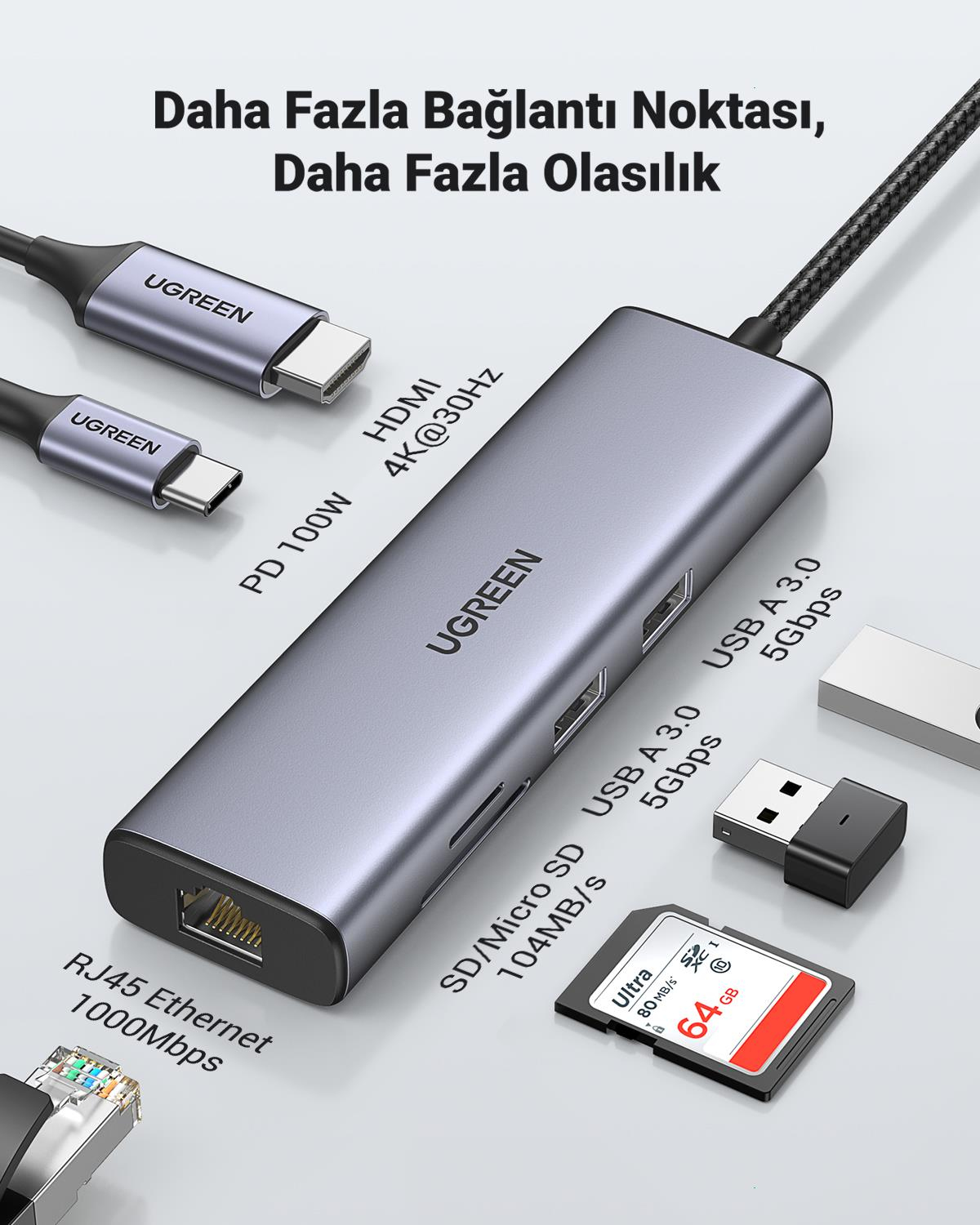 UGREEN USB-C Multifunction Adapter