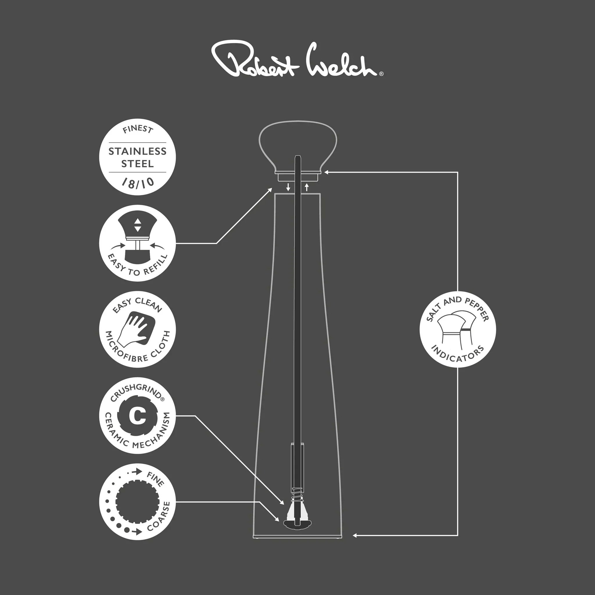 PALSA 3481 MAT ROBERT WELCH MAT TUZLUK BİBERLİK SET