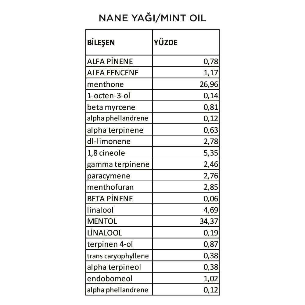 Nane Yağı/Mint Oil-10 ml
