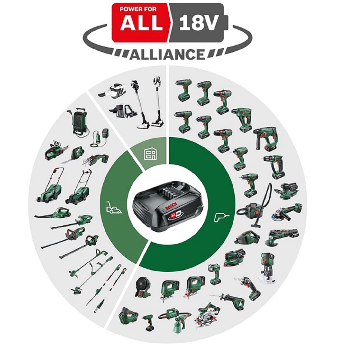 Bosch PBA 18 Volt 2.5 Ah