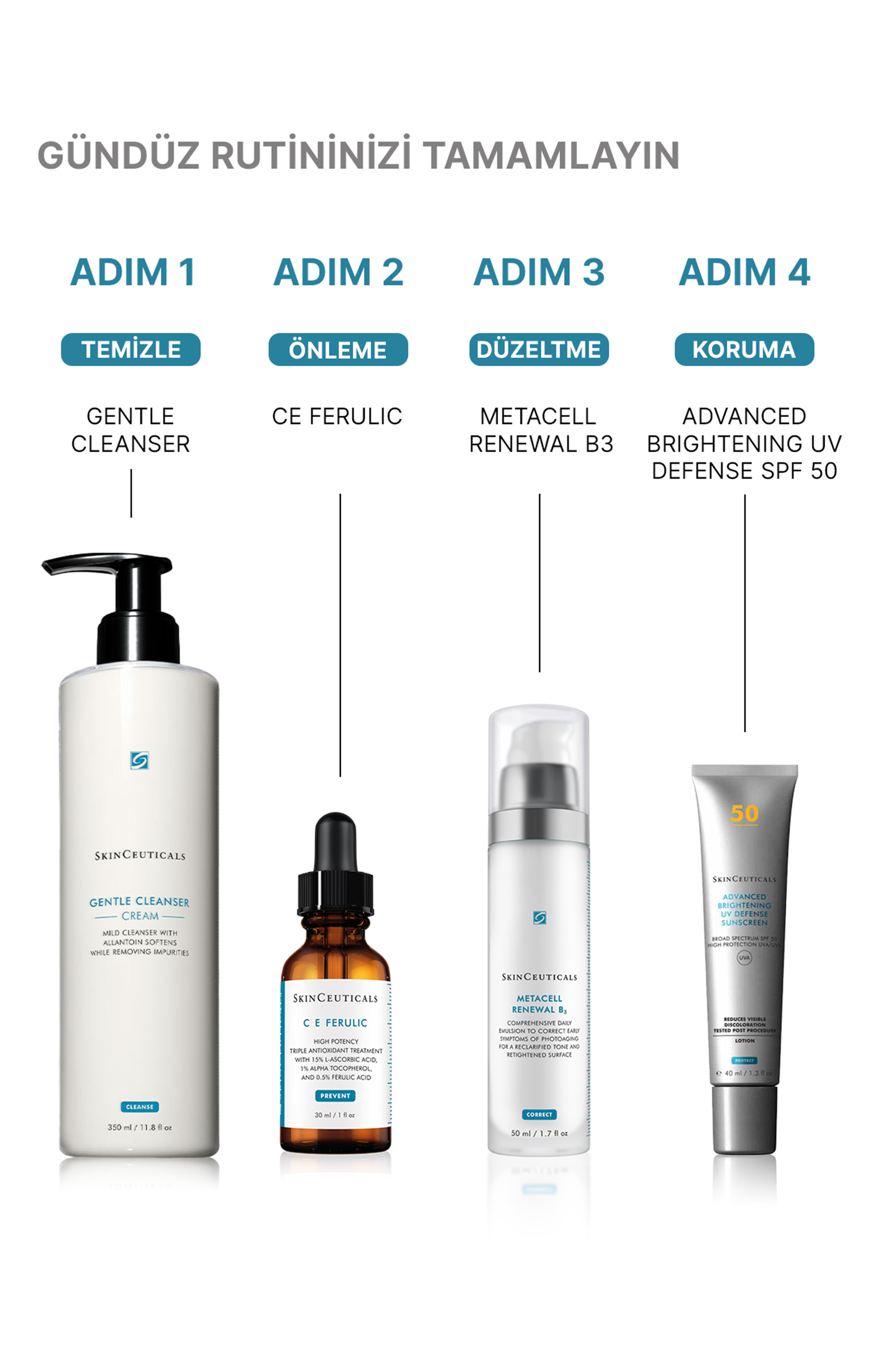 SkinCeuticals Metacell Renewal B3 50 ml