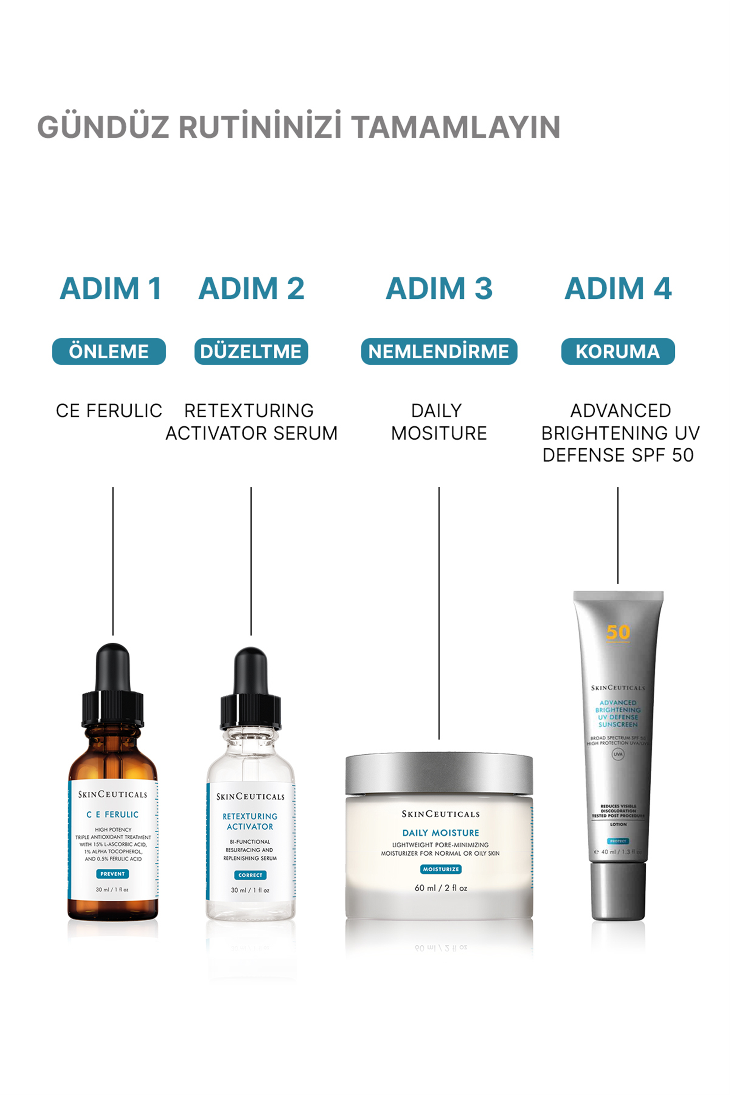 SkinCeuticals Retexturing Activator Serum 30 ml