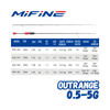 Mifine Outrange