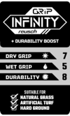 Reusch Fastgrıp Infinity Kaleci Eldiveni