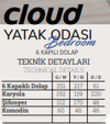 Dekorbizden Cloud Yatak Odası Karyola