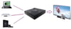 Hdmi Switch Splitter 4 Port Çoklayıcı Çoğaltıcı