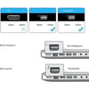 Macbook Thunderbold Mini Displayport To Dvi Vga Hdmı Dönüştürücü Adaptör