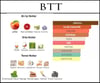 bitter peach acik parfum