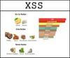 Black Xs açık parfüm