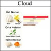 (Cloud) Body & Hair Mist 150 ML