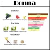 DONNA BURN IN RM [Donna] 50 ML