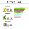 (Green Tea) Body & Hair Mist 150 ML