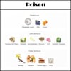(POISON) Body & Hair Mist 150 ML