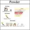 (Powder) Body & Hair Mist 150 ML