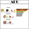 PURPOSE [APU] 50 ML 