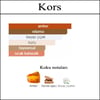 Acik parfum