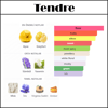 (TENDRE) Body & Hair Mist 150 ML