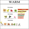 tutaste warm parfum