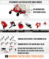 ECO Interrow Hoer with Anchor+Quad Harrow+Closure Set