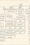 Kafiye (Alıştırma ve Sualli) - الكافية مع التمارينDarul Kütübül ArabiyyeArapça Kitaplar