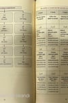 Kelime Manalı İzahlı ve Şemalı Emsile Bina Maksud Tercümesi (3 Cilt Takım)Muallim NeşriyatSarf