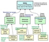 The Goal: A Process of Ongoing Improvement Eliyahu M. Goldratt