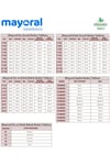 Kız Çocuk Puantiyeli Elbise 3911