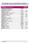 BİOXCİNVİTAMİN-MİNERALLERBioxcin Women's Skin 30 Tablet