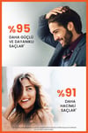 DUCRAYŞAMPUANLARDucray Anaphase Dökülme Karşıtı Şampuan 400 ml